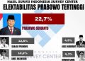 Capres Prabowo Subianto