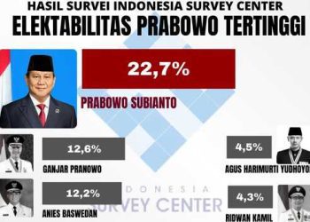 Capres Prabowo Subianto