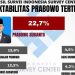 Capres Prabowo Subianto