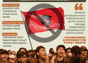 Partai Mahasiswa indonesia