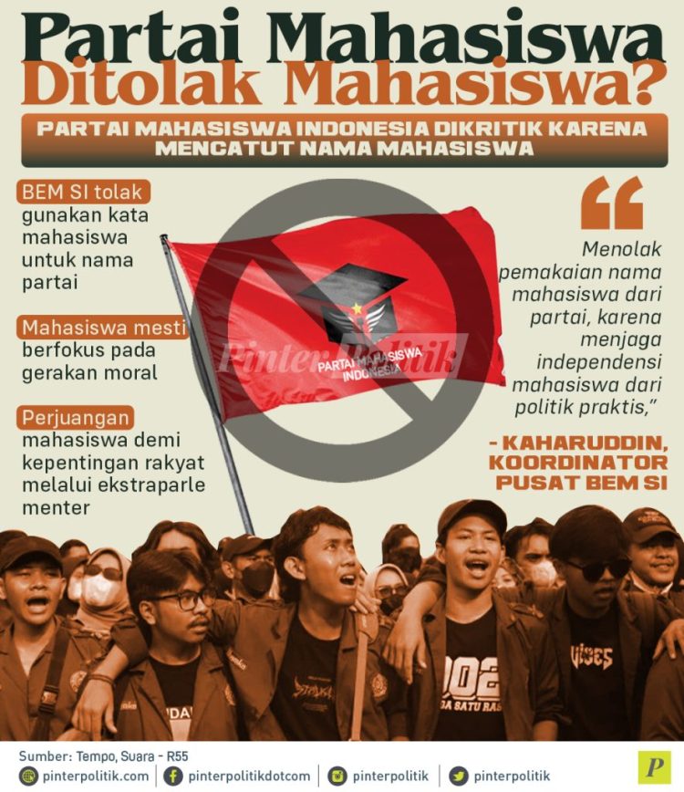 Partai Mahasiswa indonesia